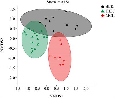 Vertical heterogeneity of hydrocarbon-degrading bacteria in a core sediment sample from the Central Indian Ridge